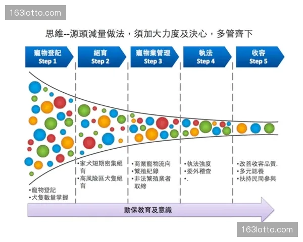 现阶段分发平台的质量监控体系 实现了从源头到终端的全程追溯